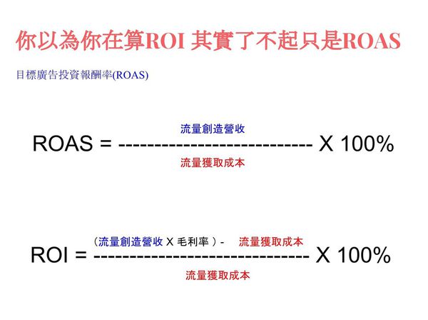 ROAS  ROIW(wng)j(lu)INVҪô