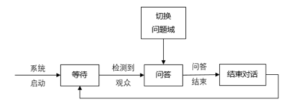 ZR(sh)eg(sh)ZC(j)еđ(yng)